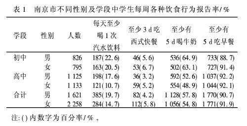 关于饮食习惯与健康论文