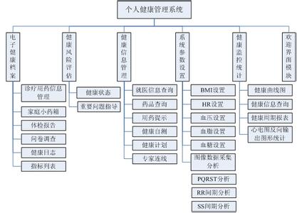 个人健康管理计划 个人健康管理计划_关于个人健康生活管理计划