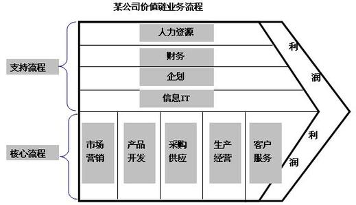 kpi绩效考核体系 KPI绩效管理体系建立简析