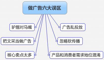 拔火罐有六大误区 新手开网店打广告的六大误区