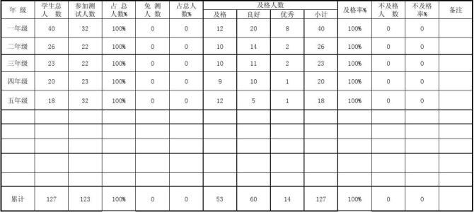 初中体质健康测试标准 初中学生体质健康标准测试(2)