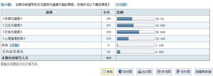 小学生健康调查问卷 小学生健康调查问卷报告_小学生健康教育调查问卷报告