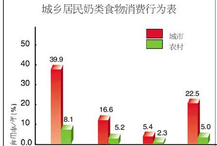 居民健康状况调查报告 农村居民健康状况调查报告