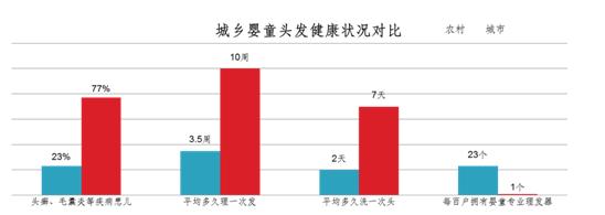 居民健康状况调查报告 农村居民健康状况调查研究报告