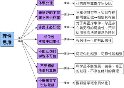 理性思维的七条原则 理性思维的原则有哪些