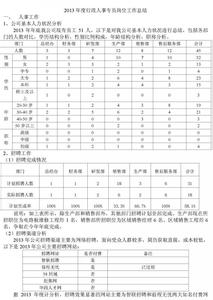 行政个人工作总结范文 2013年行政个人工作总结