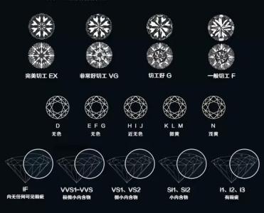 钻石4c标准表 钻石4c