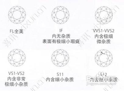 如何看钻石好坏 如何鉴别钻石的好坏