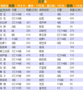 控制热量减肥 减肥要如何控制热量？10个最有效的控制热量减肥法(2)