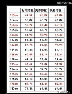 爱没有重量阅读答案 爱有重量吗？