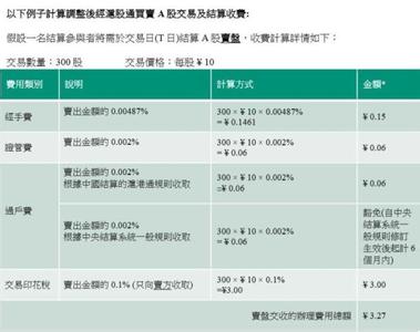 股票交易手续费明细 A股交易手续费