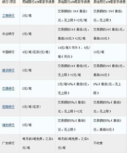 2017农行异地存取免费 农行异地取款手续费是多少