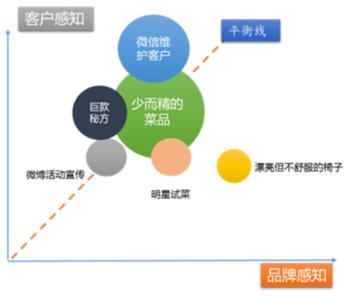 3d杀号技巧准确率99 准确获取客户有效信息的技巧和途径!