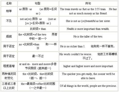 形容词和副词的用法 形容词及其用法