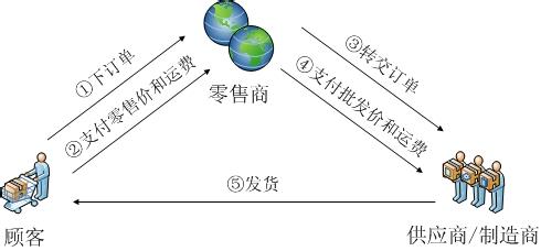 创新营销方式 浅析电子商务营销创新方式