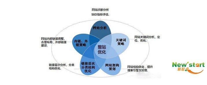 如何提高网站权重 网站的权重如何提高才有效呢