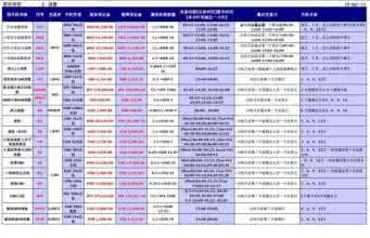 期货手续费一览表2016 2016商品期货手续费