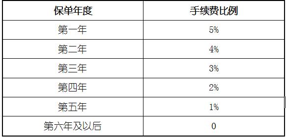 知识日报 知道 投保人知识你知道多少