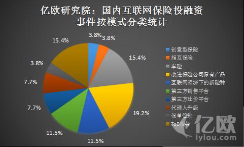 互联网保险是什么 互联网保险的特性是什么