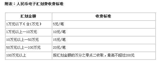 省内银行转账手续费 省内中国银行转农业银行手续费