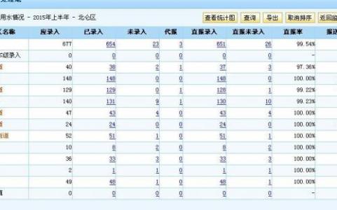 统计局2017年工作计划 统计局2014年统计工作计划