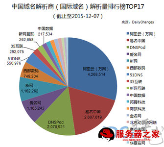 域名选取 选取一个好的域名条件分析