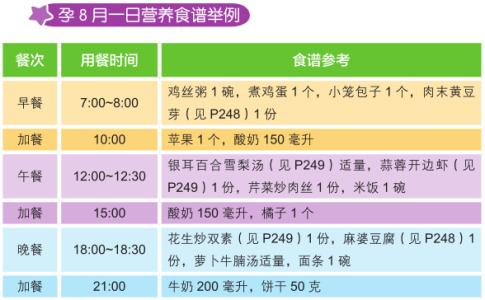 孕30周一天的食谱量 怀孕30周饮食注意事项