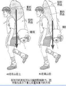 户外背包装填 视频 关于背包的装填与维护