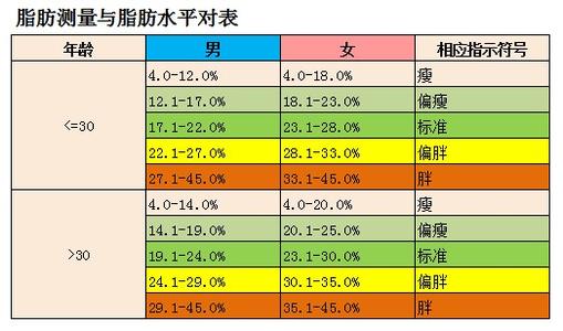 硬性指标 人体健康七个硬性指标