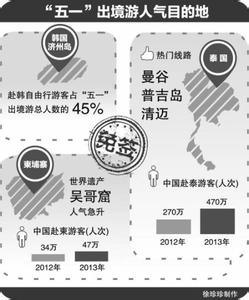 境外旅游目的地 长假境外“落地签”目的地