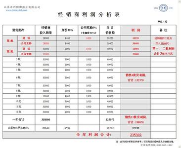 利润表的分析方法 利润表的初步分析