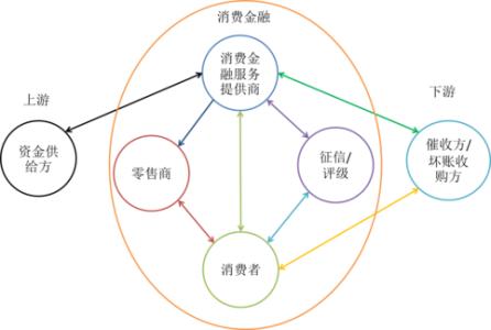 消费信贷的种类 消费信贷的种类有哪些呢