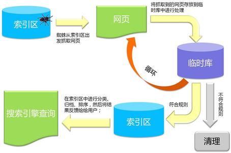 反链优化 反链的作用和优化的原则是什么！