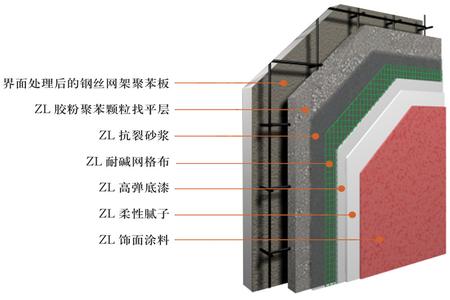 外墙保温施工教学视频 外墙保温施工方案