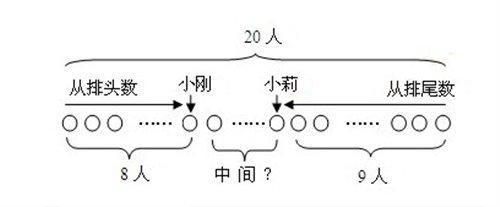 四年级奥数题及答案 春游奥数题及答案