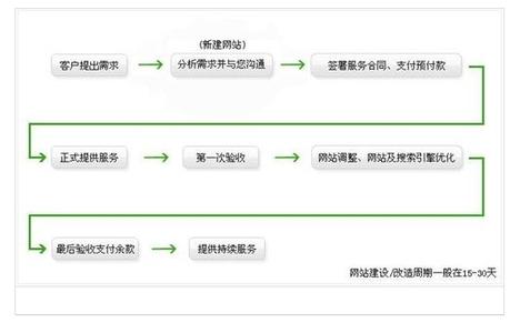 每天都更新av电影网站 网站如何做好每天的更新