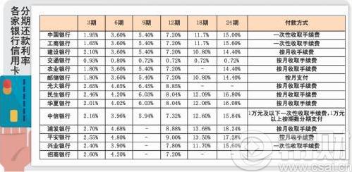 国外佣金如何记账 手续费及佣金如何记账