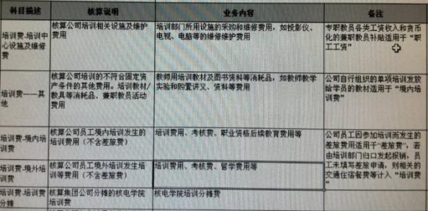 职工教育经费如何计提 职工教育经费如何记账