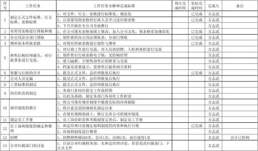 行政服务中心工作总结 行政服务中心工作计划