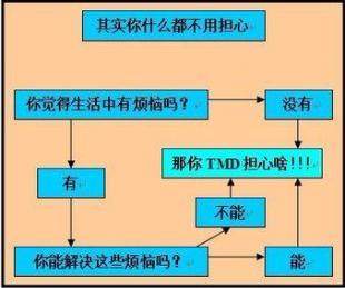 非你不可什么意思 没什么非你不可，也没什么不可失去