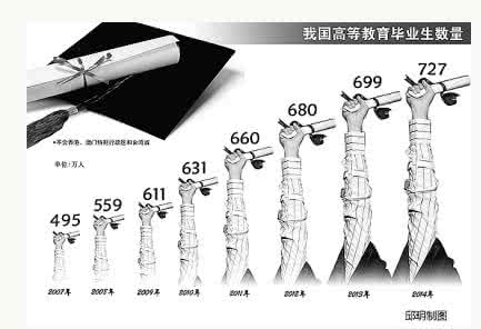 生物医学工程就业前景 日本最具就业前景的医学专业介绍