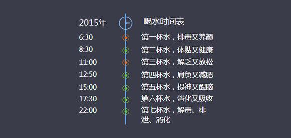 喝水减肥法的时间表 一天喝水减肥时间表