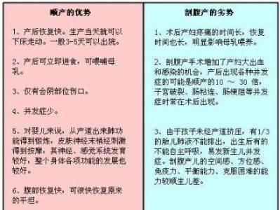 京东的优势和劣势 剖腹产的劣势