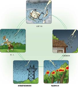 雷电的危害 雷电的特点及其危害