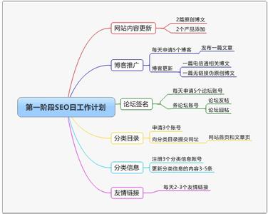 网站外链资源 扩充网站外链资源的方法有哪些？