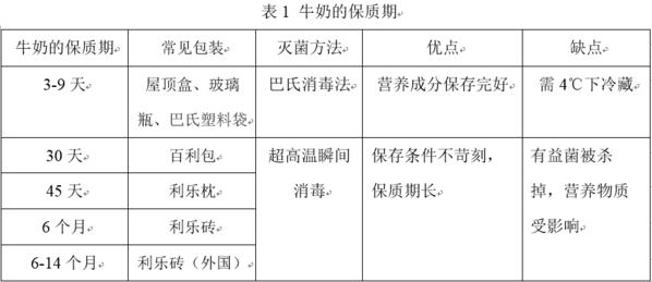 鉴别鱼饲料质量的方法 鉴别鲜奶质量的方法