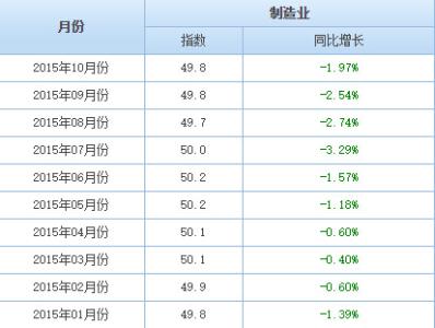 外贸建站观点：是什么让外贸网站权重一落千丈