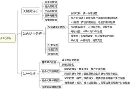 seo关键词优化技巧 网站设计师须知的SEO网站优化技巧