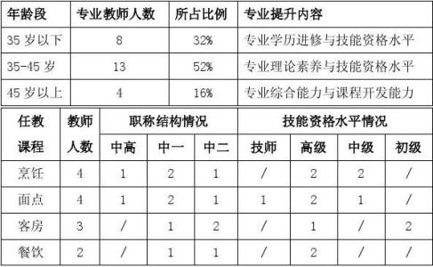 教师队伍建设计划 教师队伍建设工作计划