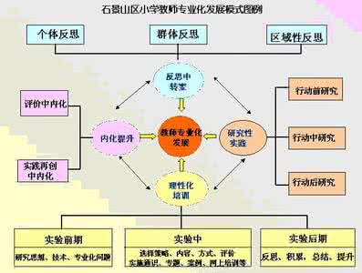 小学数学教师成长计划 教师成长计划